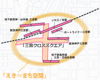 「えき≈まち空間」を示している図